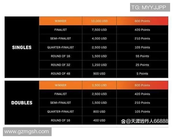 乒乓球力量排名：杭州乒乓球队创新高